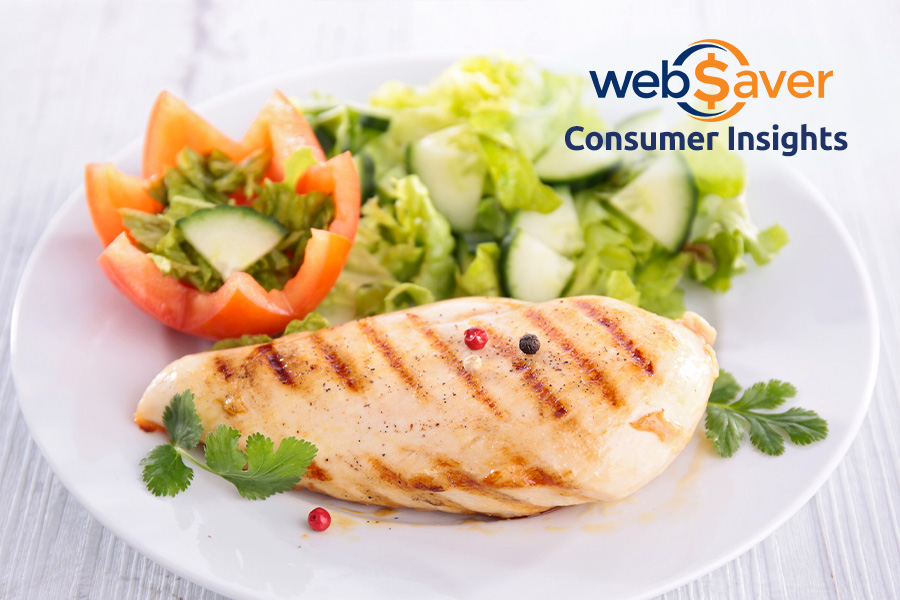 Protein-on-a-budget